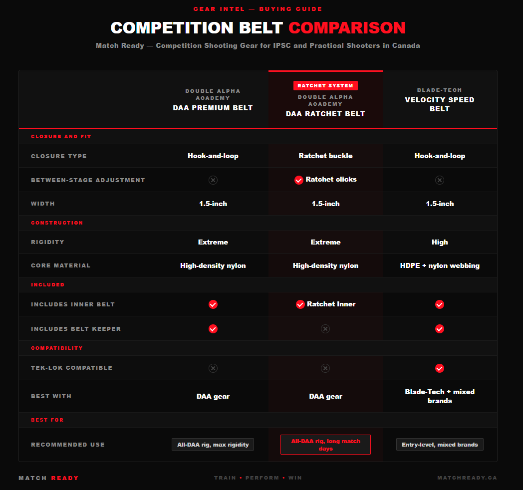 How to Choose a Competition Belt: A Practical Guide for IPSC and Practical Shooters