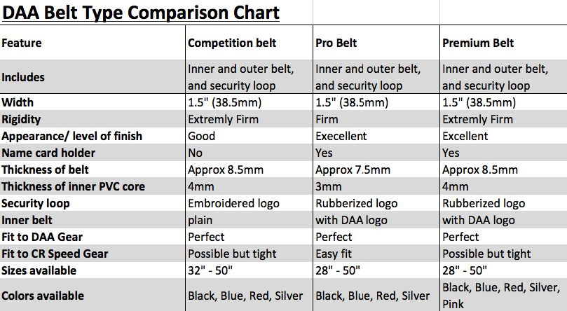 DAA Premium Belt - Competition Shooting Belt
